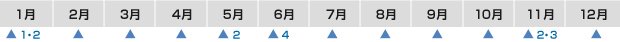 1月からスタートする場合
